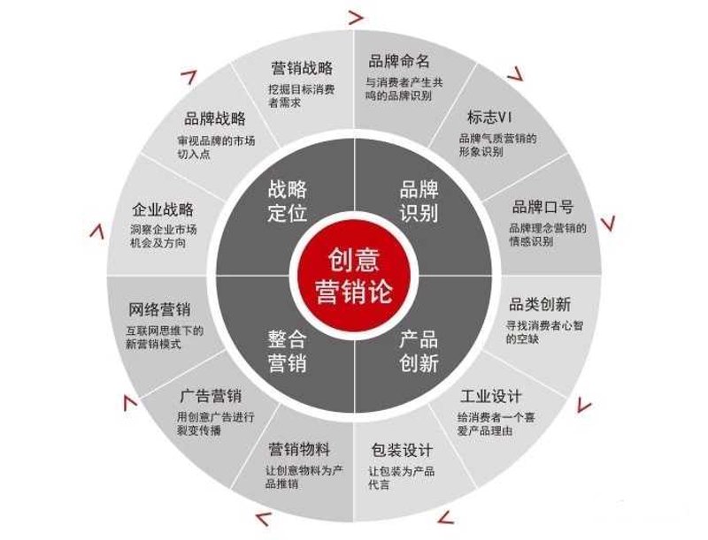 营销策划公司:推动企业成长的新引擎