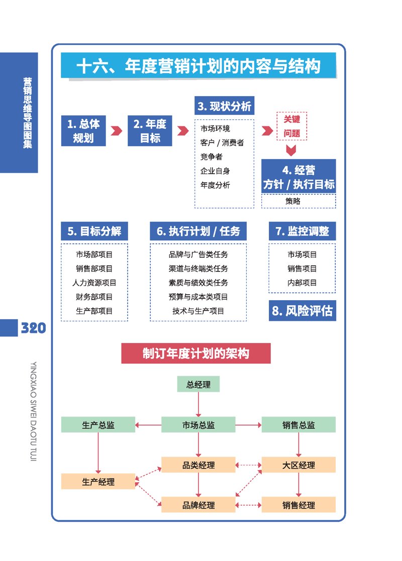 品牌营销策划:构建企业新风尚