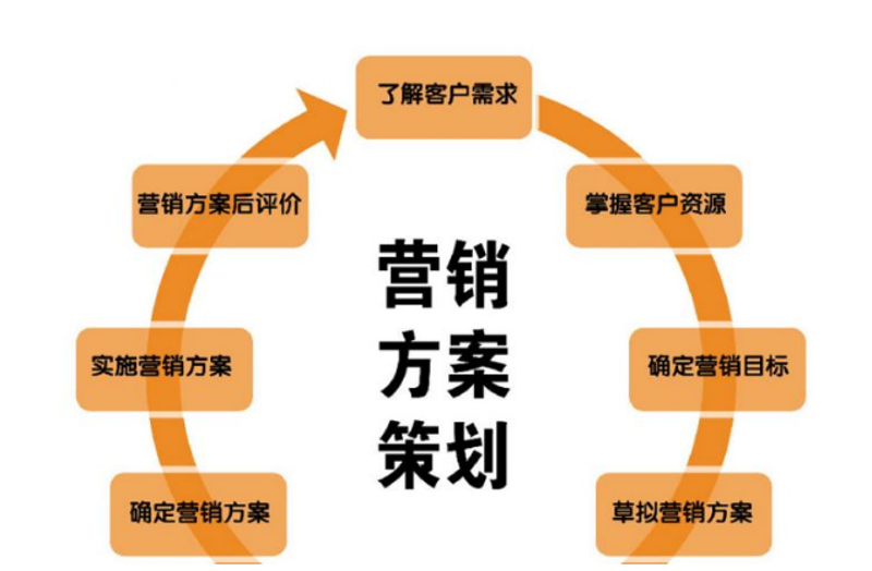活动策划方案:一场创意的交响曲