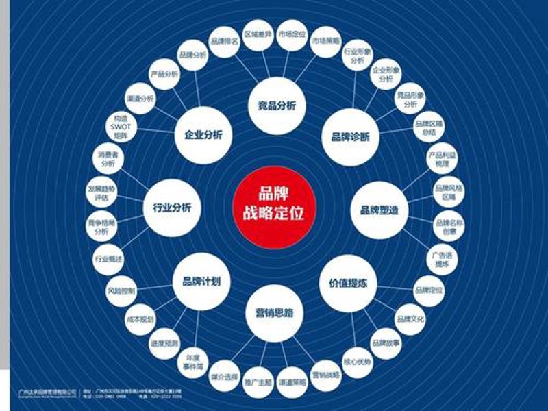 整合营销策划如何在数字时代中引领未来